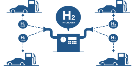 他の水素ステーションへ”グリーン水素”を運搬・供給します。